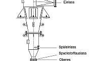 Hydrozyklon-Andritz-D900 gebraucht