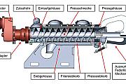 Schneckenpresse-Andritz-HSP260-520-100 gebraucht